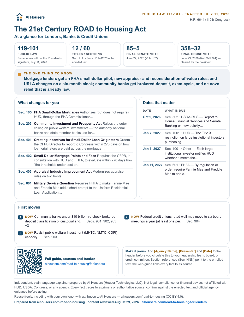 Front of the Lenders, Banks & Credit Unions at-a-glance flyer